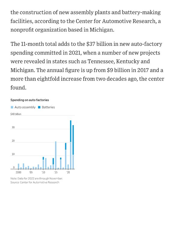 Auto-Factory Building Boom - WSJ_54_2.jpg