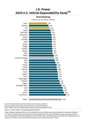 More information about "Vehicle Dependability.JPG"